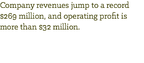 Company revenues jump to a record $269 million, and operating profit is more than $32 million. 